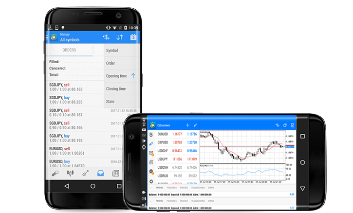 Metatrader 5 android trading platforms